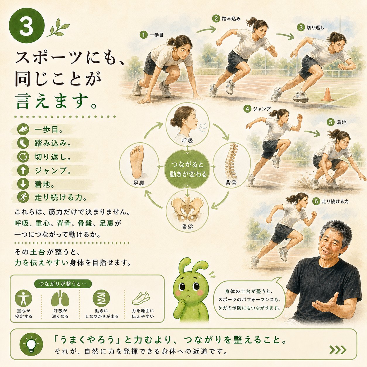 スポーツにも同じことが言える