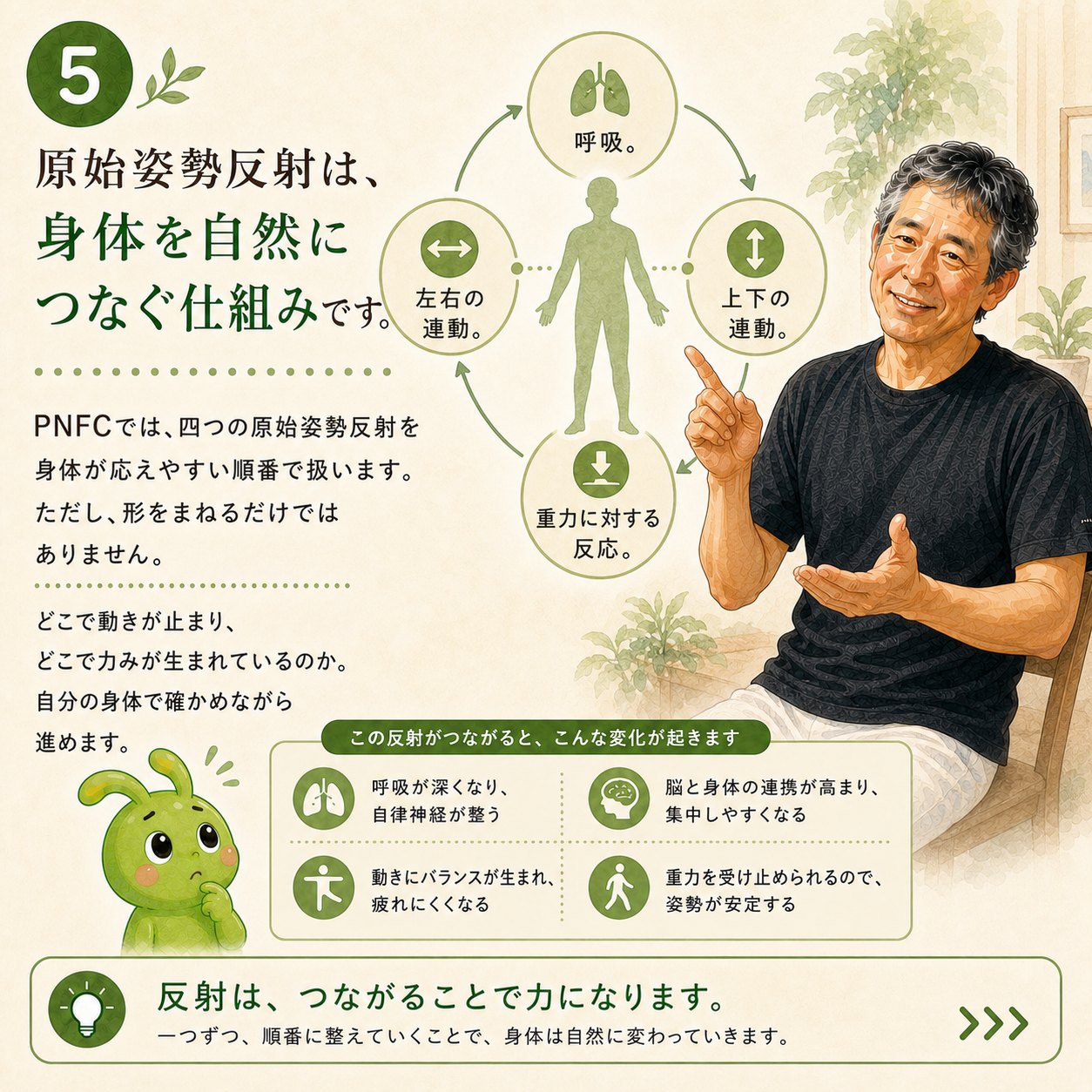 身体を自然につなぐ仕組み