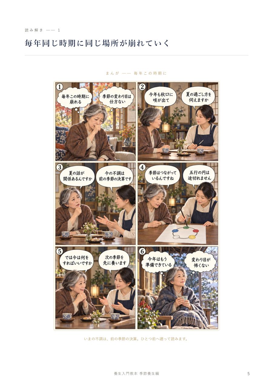 読み解きの入口のまんが
