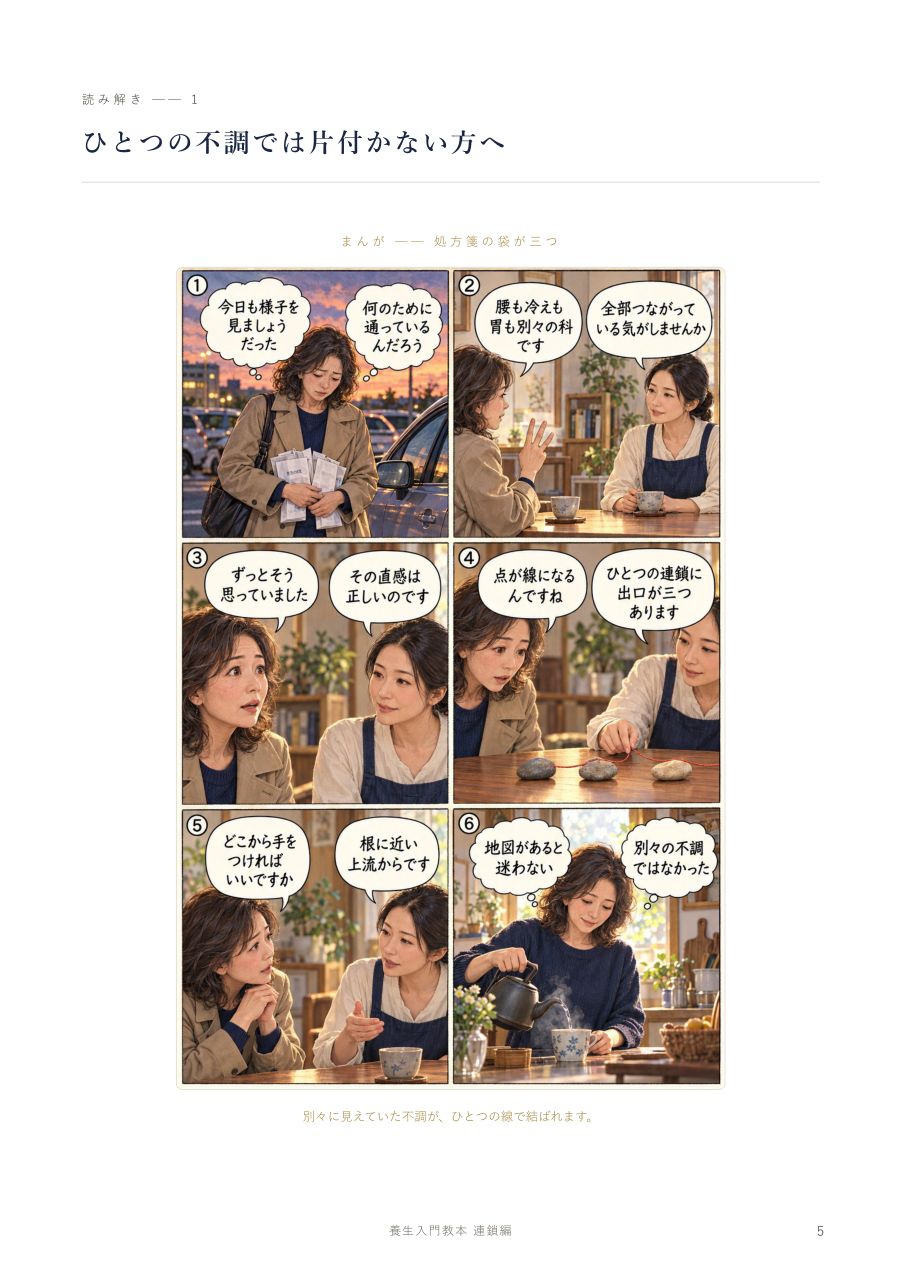 読み解きの入口のまんが
